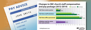 compensation2014
