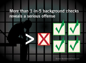 background check stat image