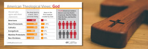 theologicalviews-1