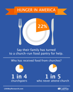 hunger-plate