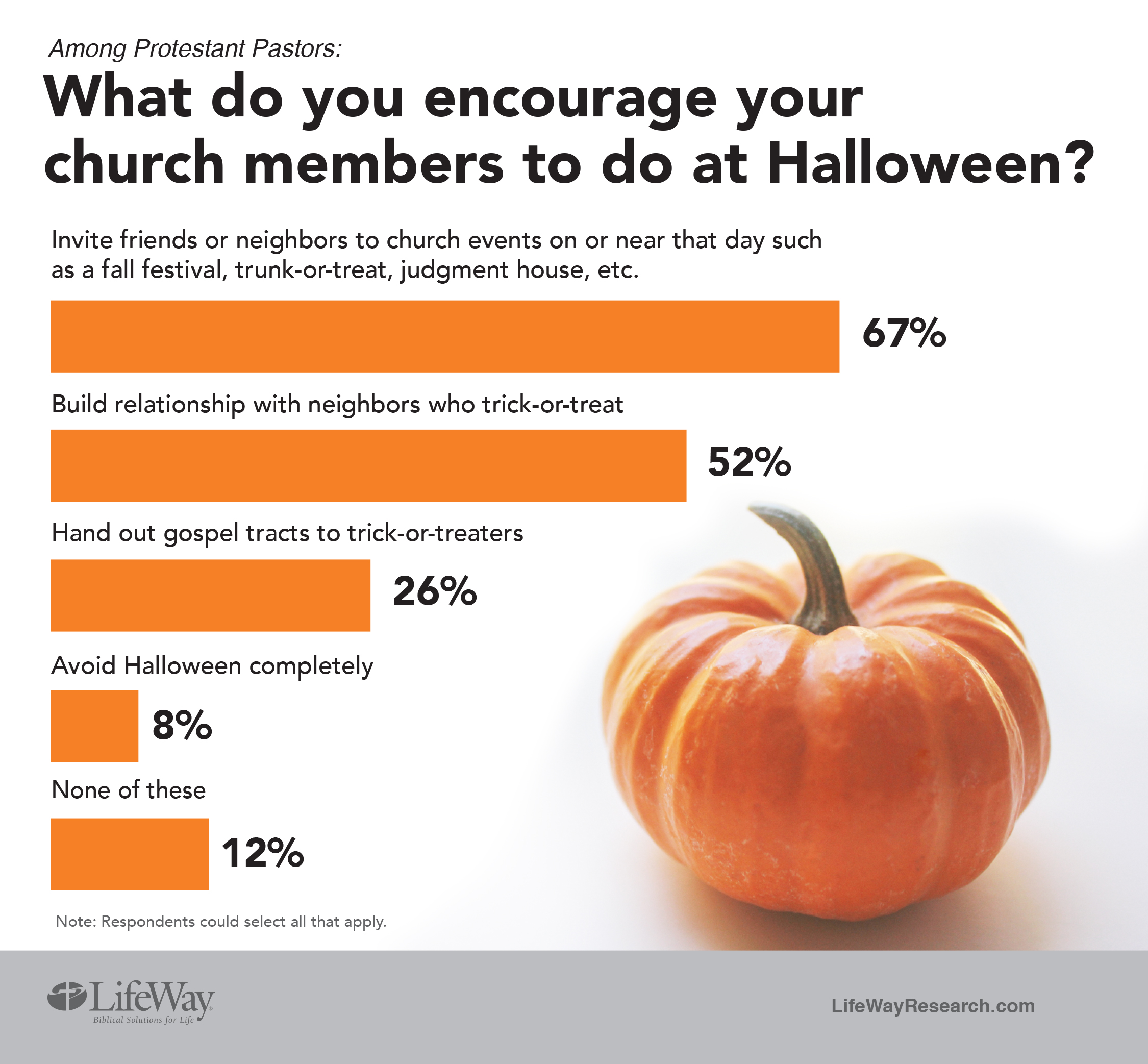Want an added treat this Halloween? Try church, say America’s pastors